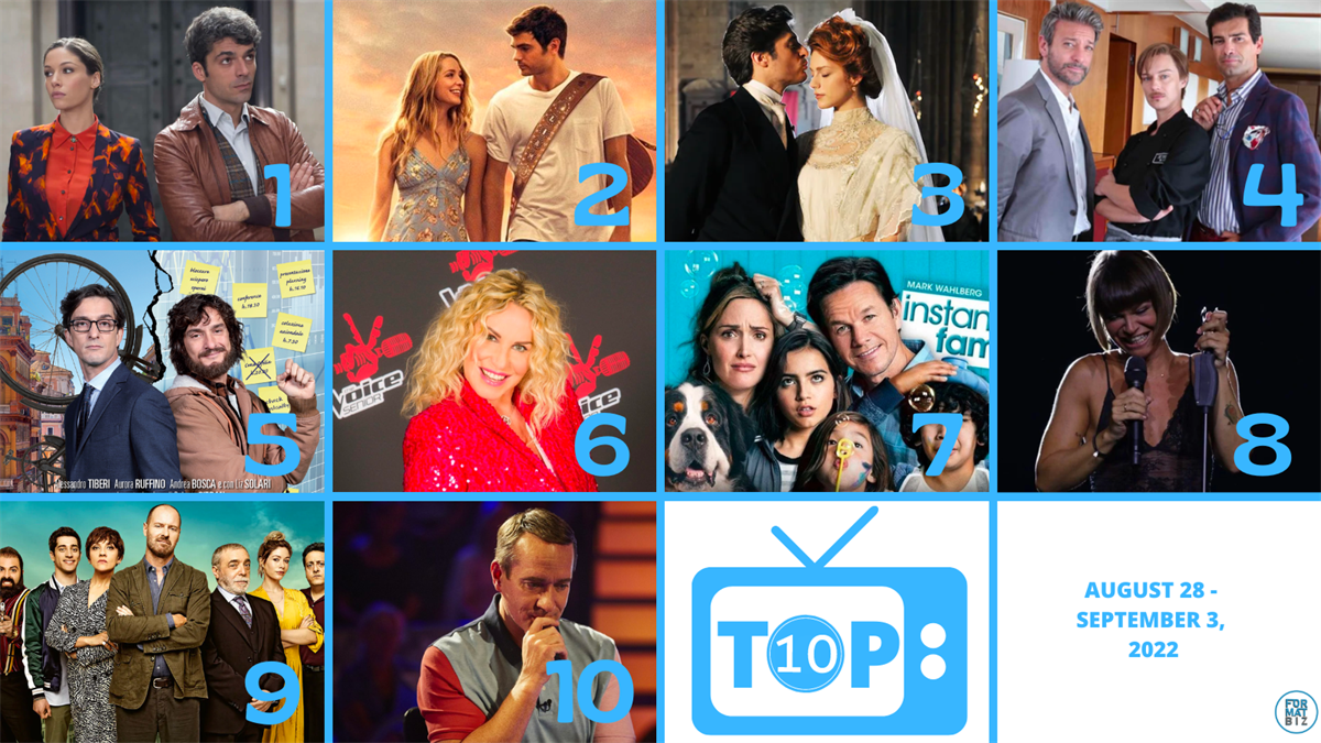 TOP TEN in Italy | Aug 28 - Sep 3, 2022